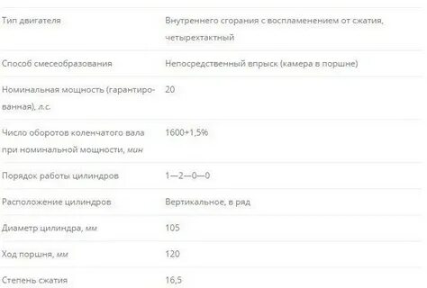 Т 25 характеристики