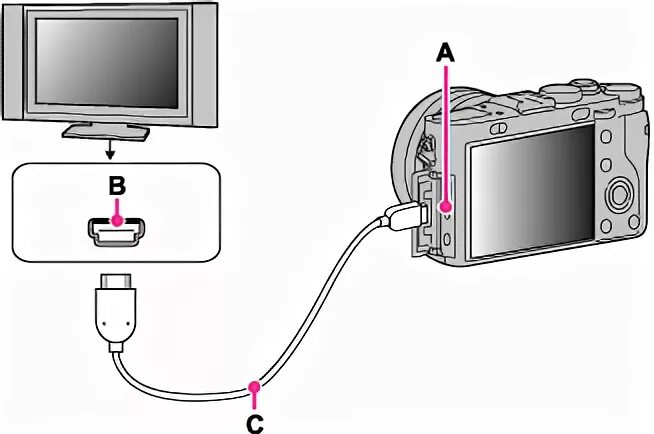 Камера к телевизору через HDMI. Фотоаппарат телевизор. Подключение фотоаппарата к компьютеру через HDMI. Сверху на телевизоре камера.