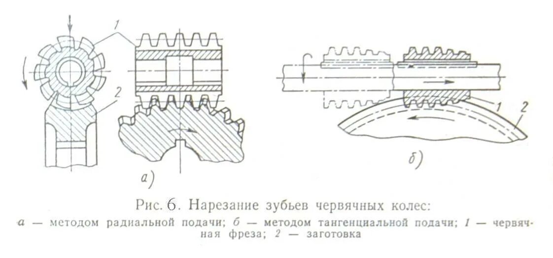 Нарезание червячного колеса на зубофрезерном станке. Фреза для нарезания зубьев шестерни. Фреза для нарезания червяка. Нарезание зубьев червячной фрезой. Фрезы червячных колес