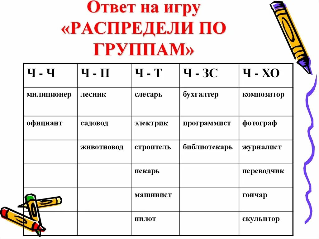 Группа ответы к играм