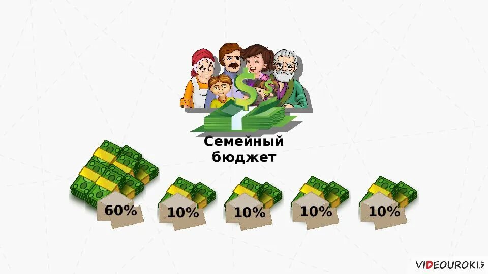 Семейный бюджет. Семейный бюджет картинки. Доходы семьи. Семейный бюджет рисунок.