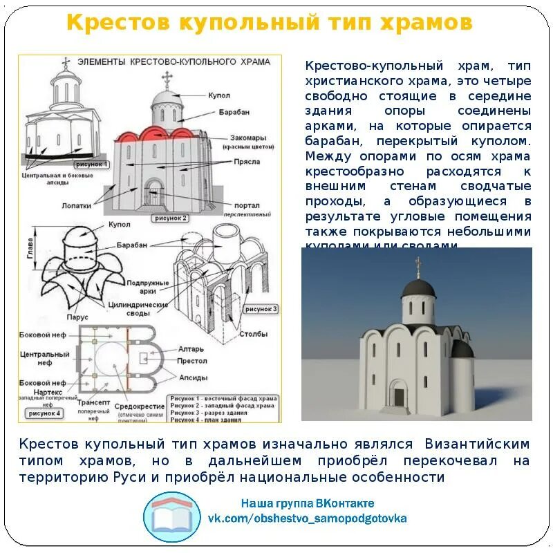 Форма православного храма. Крестово купольный Тип православного храма. Крестово купольный ТП собора. Элементы крестово купольного храма. Схема православного храма Руси.