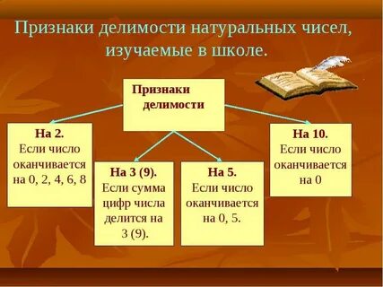 Признаки делимости натуральных чисел презентация