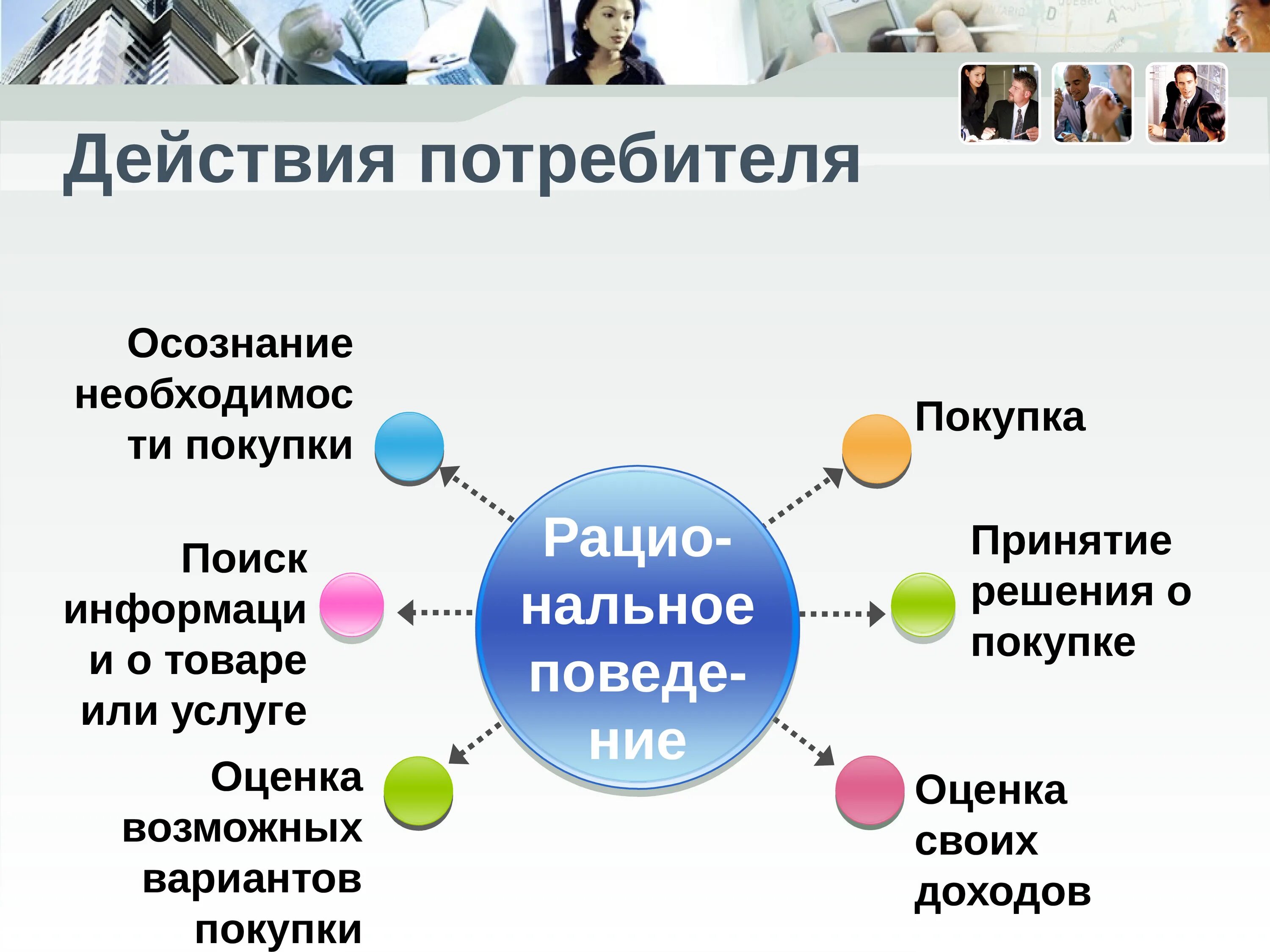 Действия потребителя. Суверенитет потребителя это в экономике. Потребители товаров и услуг. Потребитель в системе экономических отношений.