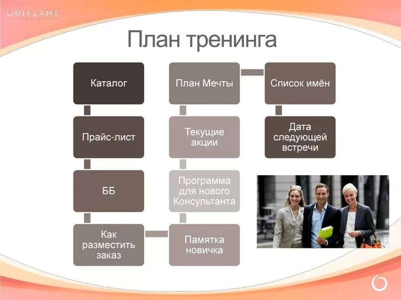 Схемы тренинга. Схема тренинга. План тренинга. Каталог план. Каталог тренингов.