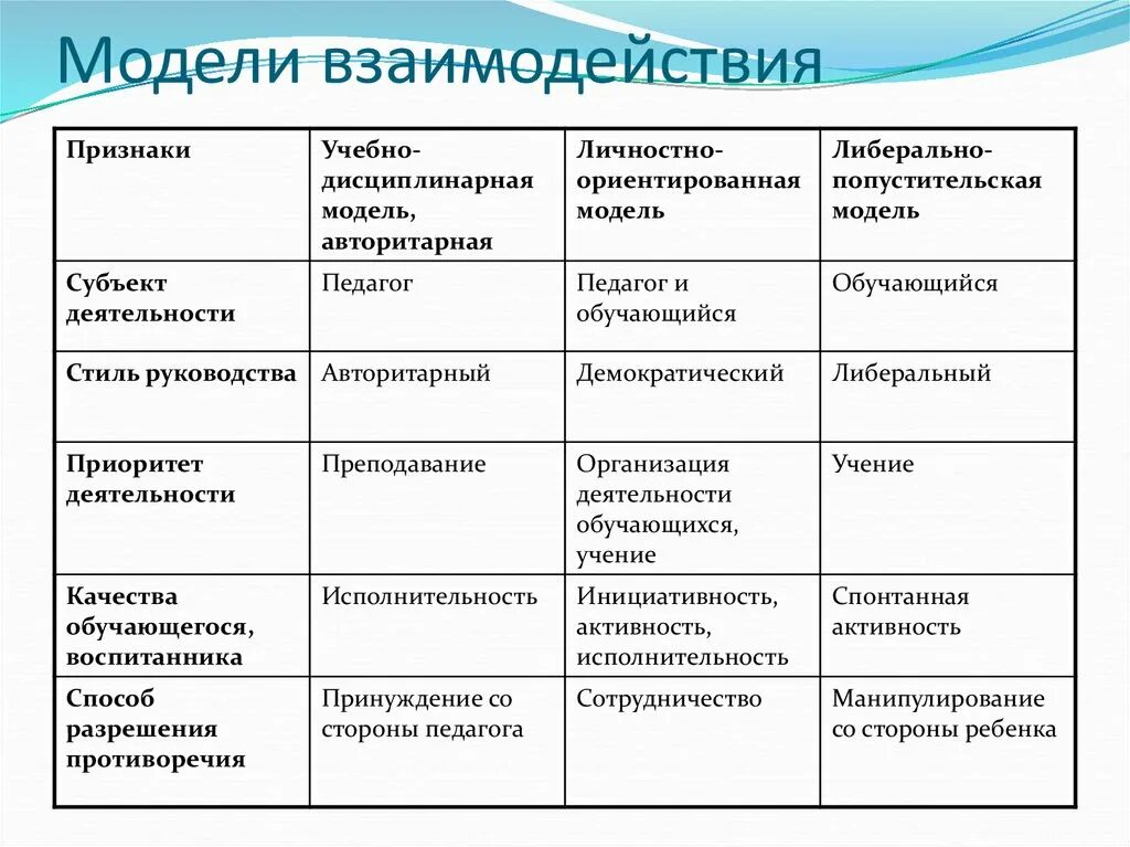 План мероприятий по краеведению. План работы по краеведению. Название образовательных мероприятий. Формы мероприятий по краеведению.