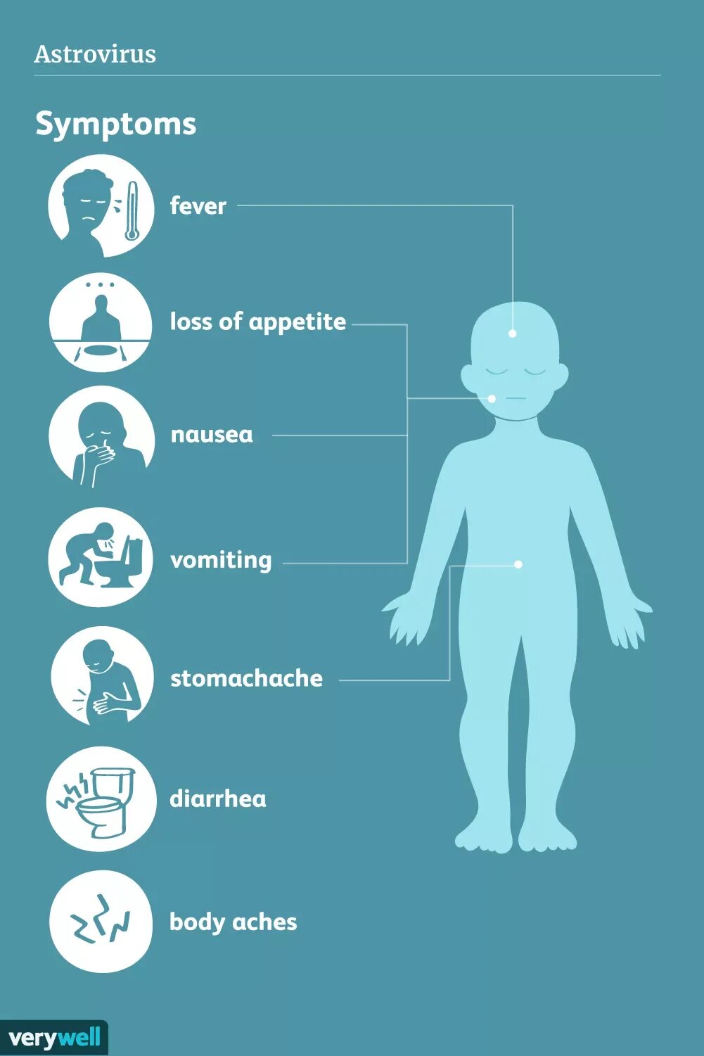 Астровирусная инфекция. Ротавирус норовирус астровирус. Астровирус у ребенка симптомы. Астровирусный гастроэнтерит.