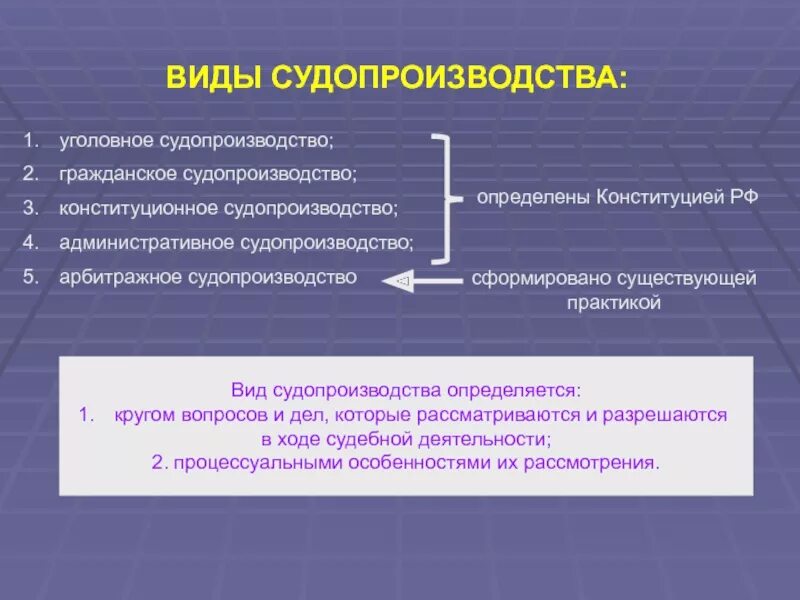 Гражданское уголовное административное относится к группе. Виды судопроизводства. Виды самопроизводства. Виды уголовного судопроизводства. Виды гражданского судопроизводства.