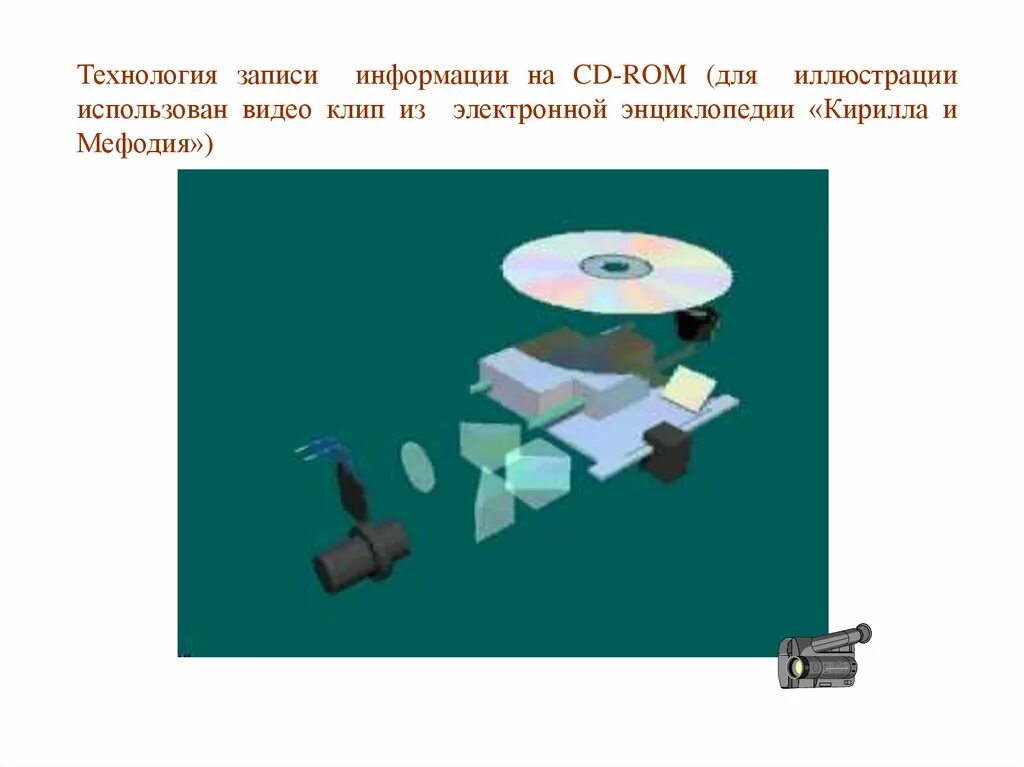 Технологии записи информации. Электронная технология записи информации. Запись информации на ПК. Современные технологии записи информации. Современные технологии записи информации 8 класс