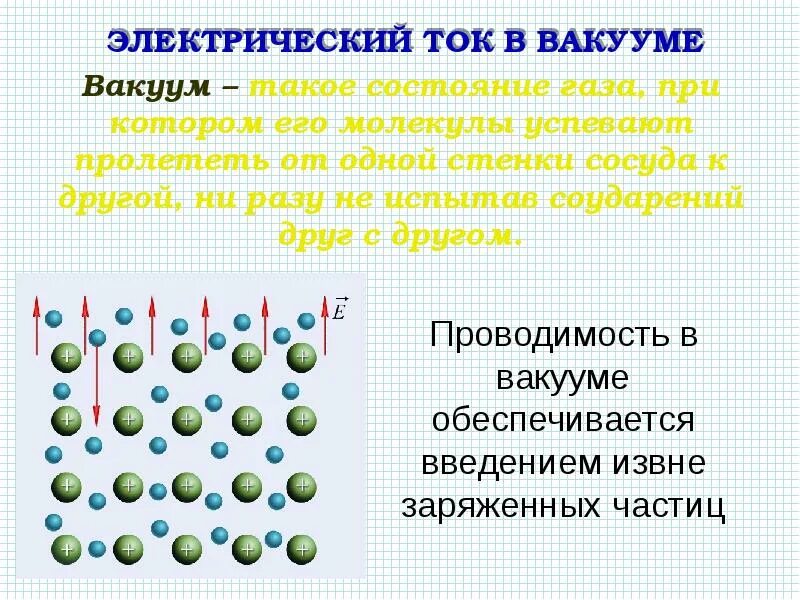 Частицы носители тока в жидкости. Механизм образования носителей тока в вакууме. Проводимость тока в вакууме. Электрический ток в вакууме. Проводимость вакуума.