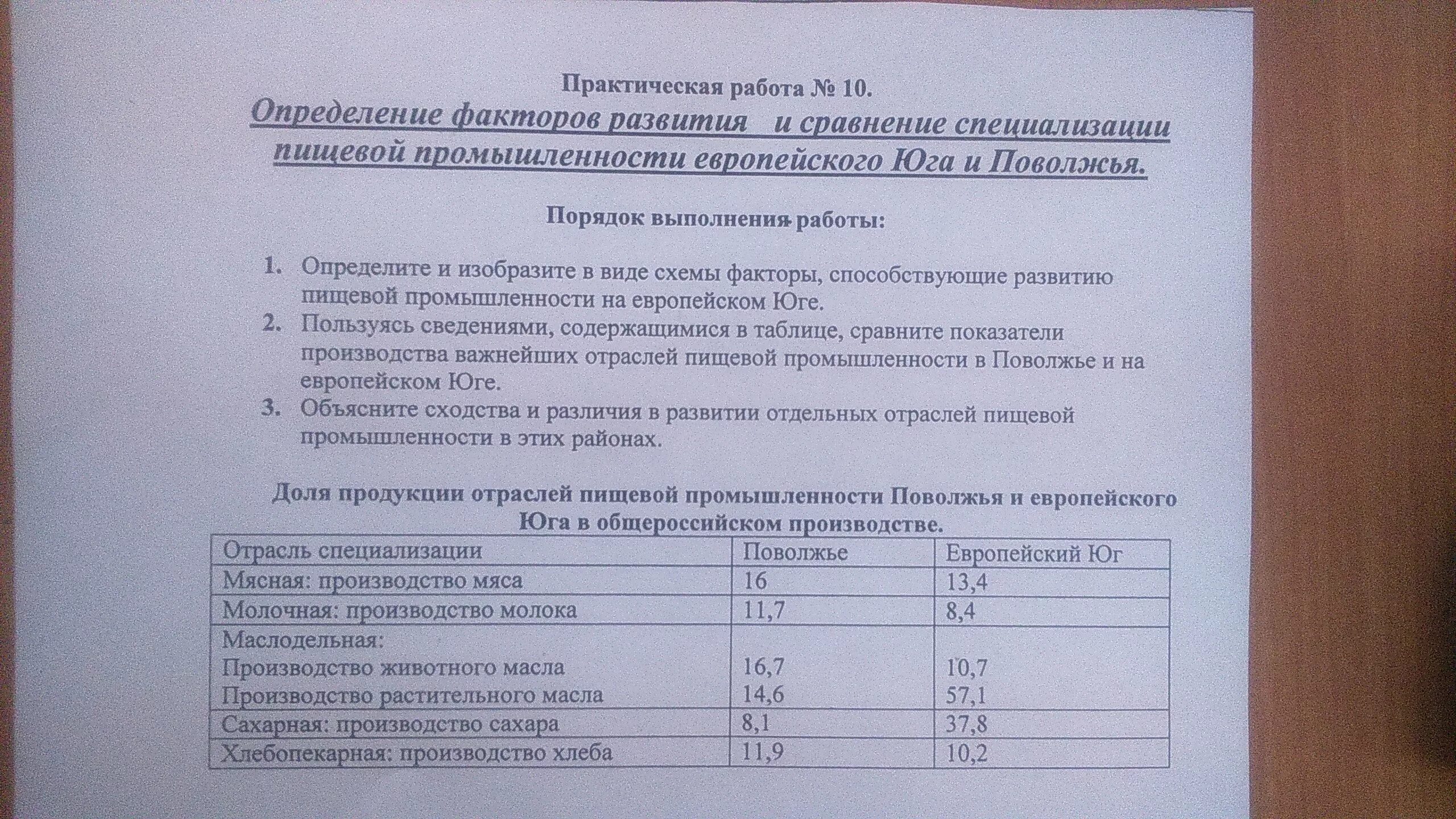 Практическая работа по географии европейский юг. Отрасли специализации европейского Юга. Отрасли специализации европейского Юга и Поволжья. Факторы развития пищевой промышленности европейского Юга и Поволжья. Сравнение европейского Юга и Поволжья.