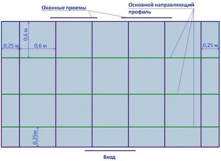 Обрешетка под гипсокартон размеры