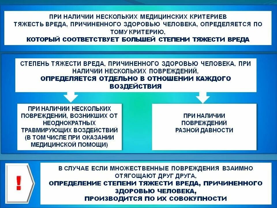 Степени вреда здоровью ук рф. Степени тяжести вреда. Степень тяжести вреда здоровью. Степени тяжести вреда здоровью судебная медицина. Критерии определения тяжести вреда.