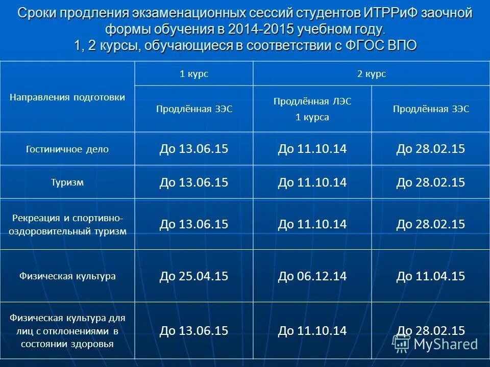 Сроки летней сессии