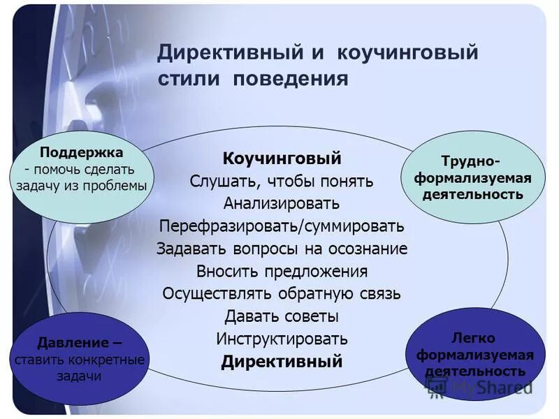 директивный