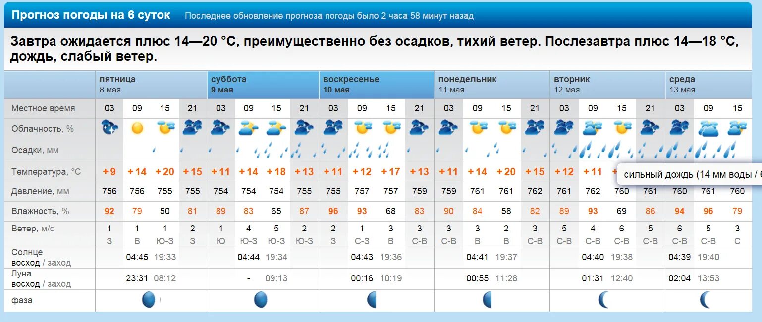 Какая погода ленинградской. Подробная погода. Какая завтра будет погода. Таблица погоды на неделю. Погода на сутки.