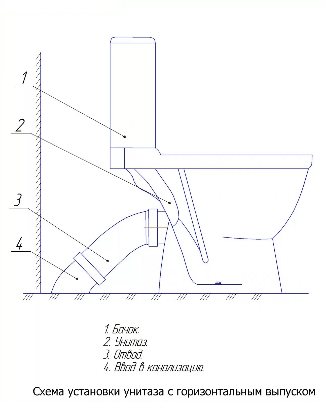 Монтажная схема подключения унитаза. Схема соединения унитаза с канализацией. Схема подключения унитаза с вертикальным выпуском к канализации. Соединения фановой трубы с унитазом схема.