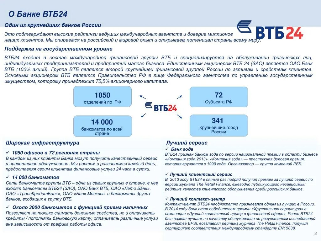 Миссия втб