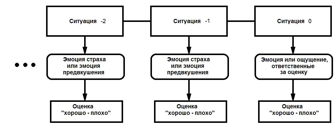 Эмоции логика