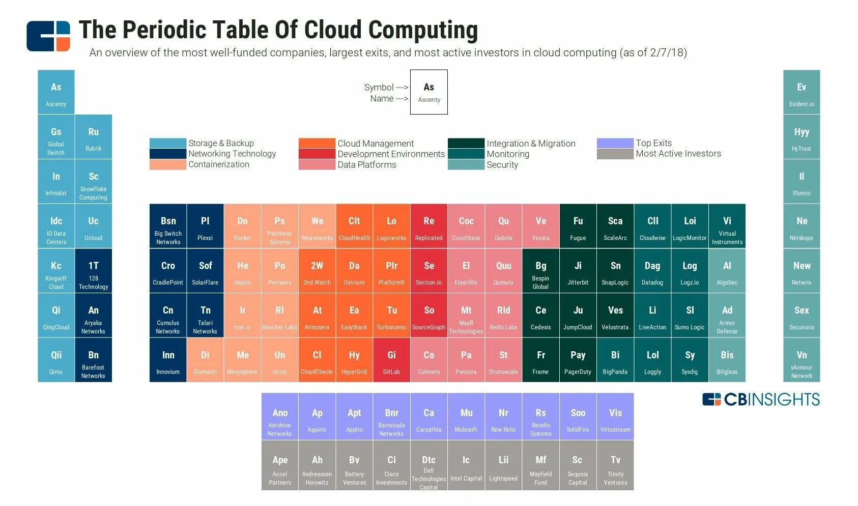 Cloud таблица. Cybersecurity таблица. Секьюрити таблица. Security Table.