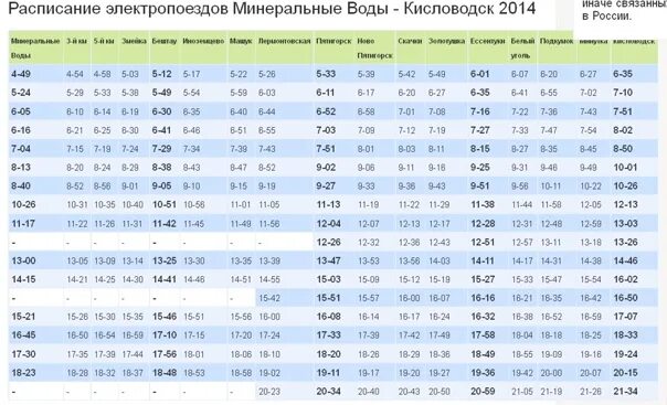 Расписание электричек ессентуки пятигорск. Расписание электричек Минеральные воды Кисловодск. Расписание электричек Кисловодск Минеральные воды Кисловодск. Расписание электричек Минводы Кисловодск. Расписание электропоездов мин воды Кисловодск.