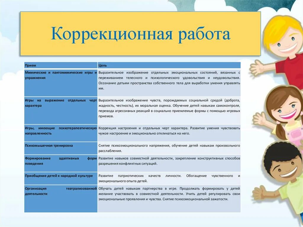 Направления эмоционального развития. Эмоциональная сфера детей с ОВЗ. Коррекционная работа. Коррекция эмоционального состояния. Эмоциональная сфера дошкольника.