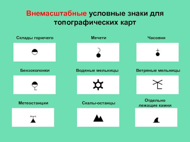 Условный. Условные знаки. Топографические условные знаки. Внемасштабные пояснительные условные знаки. Условных топографических знаков.