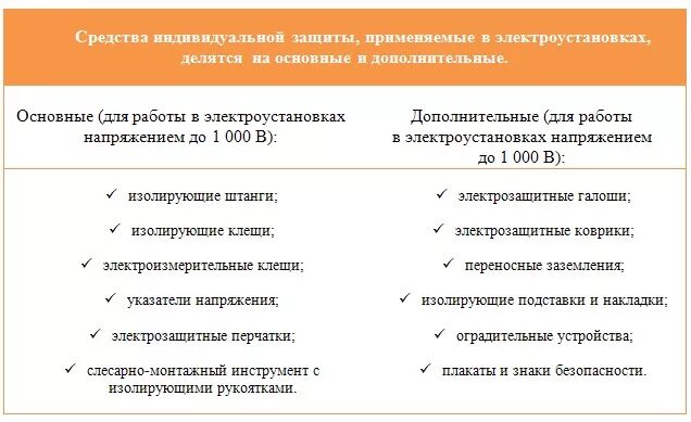 Основные электрозащитные средства до 1000 вольт. Средства защиты до 1000 в и выше 1000в. Основные защитные средства в электроустановках свыше 1000 вольт. Основные средства защиты до 1000 и выше 1000 вольт. Дополнительные СИЗ до 1000в и выше 1000в.