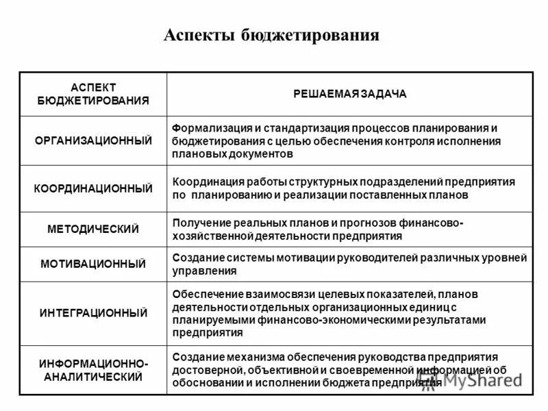 Объективная достоверная информация