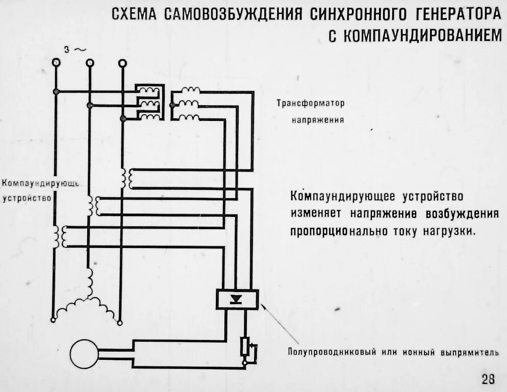 Синхронный генератор переменного тока схема. Синхронный генератор принцип работы и устройство. Синхронный генератор схема. Напряжение синхронного генератора. Принцип действия синхронного генератора.