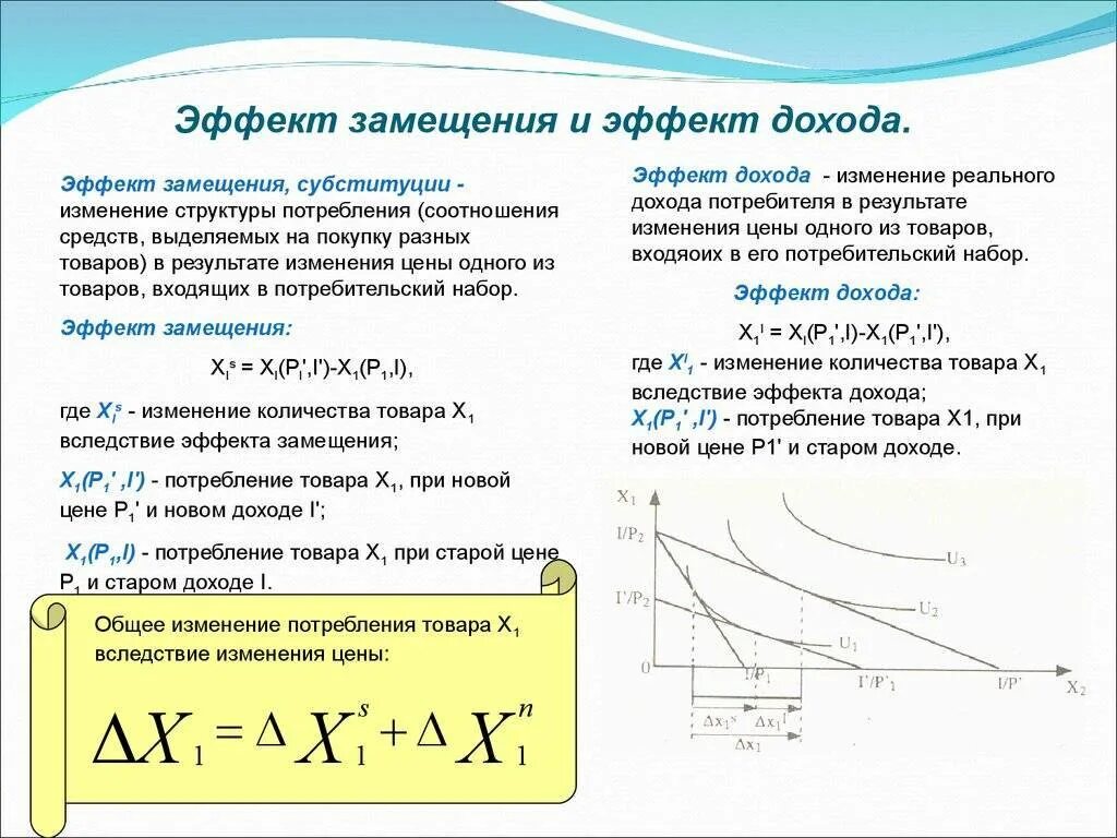 Эффект дохода это в экономике. Эффект дохода формула. эффект замены и эффект дохода. эффект дохода и эффект замещения в экономике. эффект дохода и эффект замещения формула.