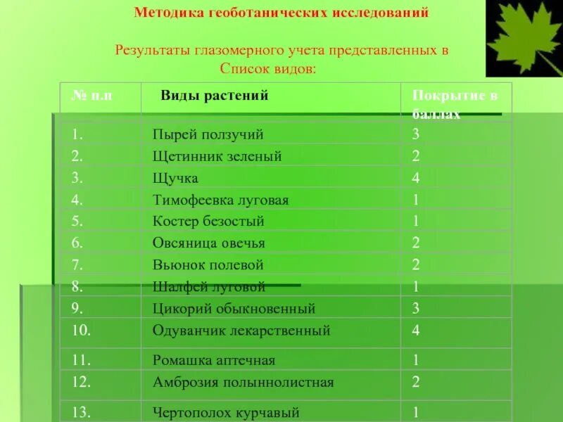 Видовое разнообразие луга. Методика геоботанических исследований. Видовое разнообразие растений. Луг видовое разнообразие. Видовой состав растений.