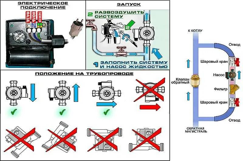 Два насоса на подачу. Схема монтажа циркуляционного насоса в систему отопления. схема подключения центробежного насоса отопления. система отопления с водяным насосом схема. как правильно ставить насос в систему отопления в частном доме.