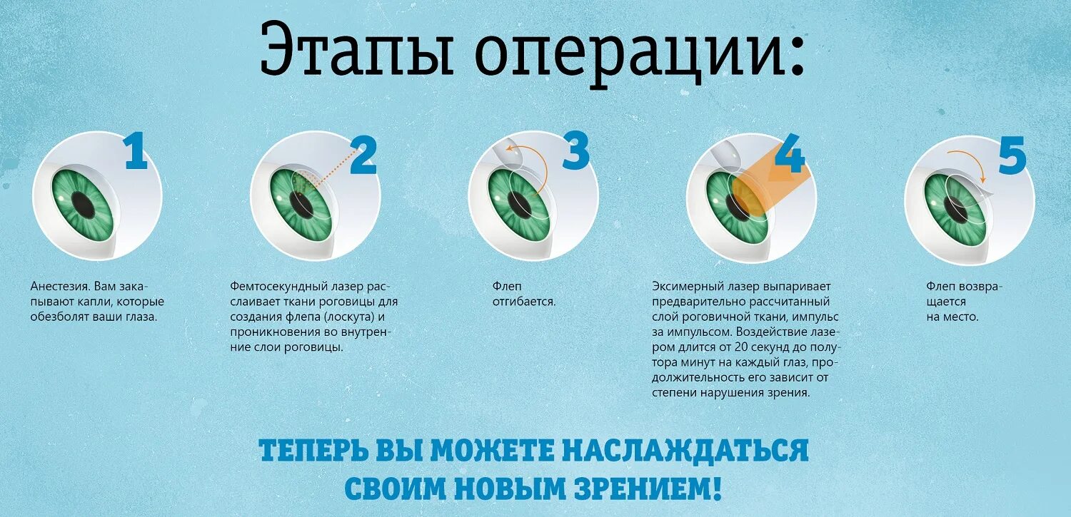 Со скольки лет можно сделать лазерную коррекцию