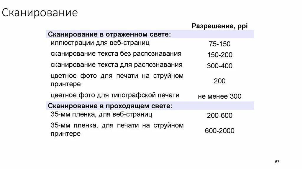 Максимальное разрешение сканера. Разрешение сканирования. Минимальное разрешение сканера. Ppi сканера. Разрешение сканирования текта какое.