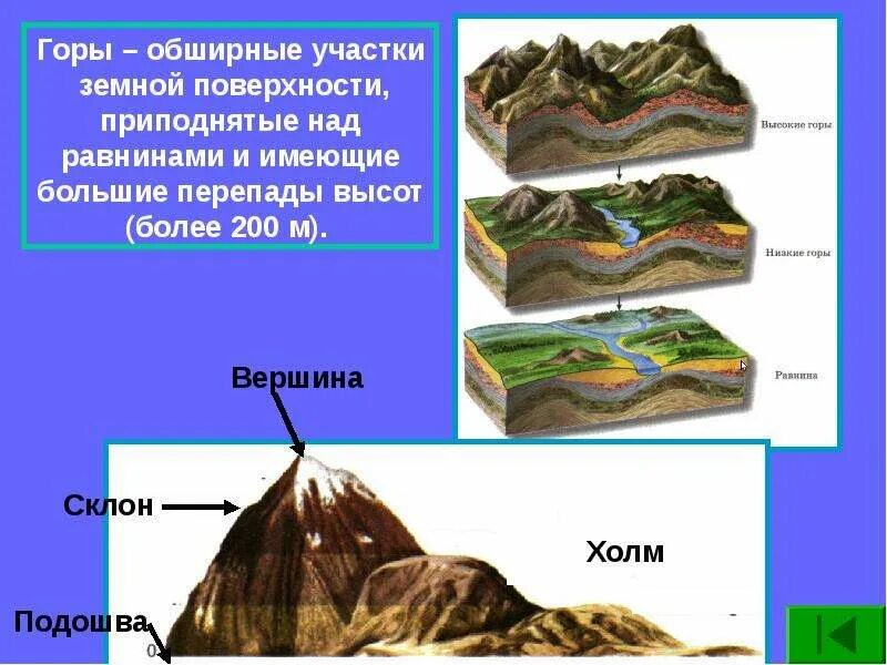 Участок земной поверхности где с наибольшей силой. Литосфера. Литосфера горы. Обширные поверхности. Участок земной поверхности.