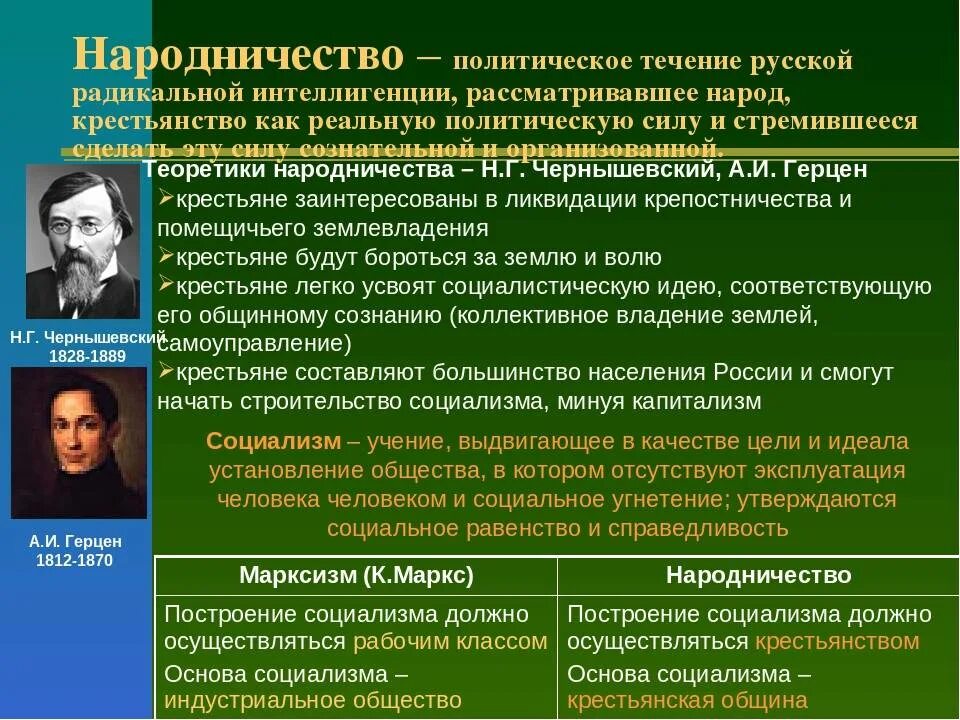 Устранении эксплуатации человека человеком. Народнические направления 19 века. Общественно политические течения. Идеология народников. Представители народнического движения.