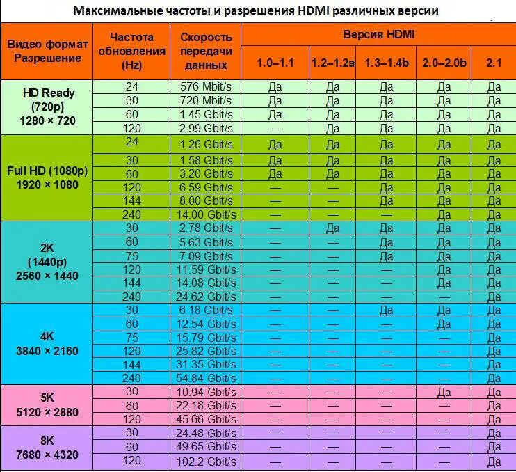 Какое разрешение выбрать