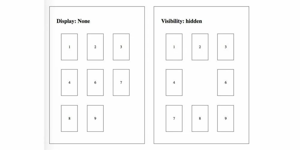 Visible none. Display none. visibility hidden vs display none. display none css. hidden display.