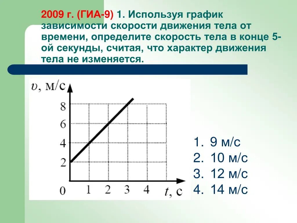 Постройте графики скорости самолета при разгоне. Постройте графики скорости самолета при разгоне