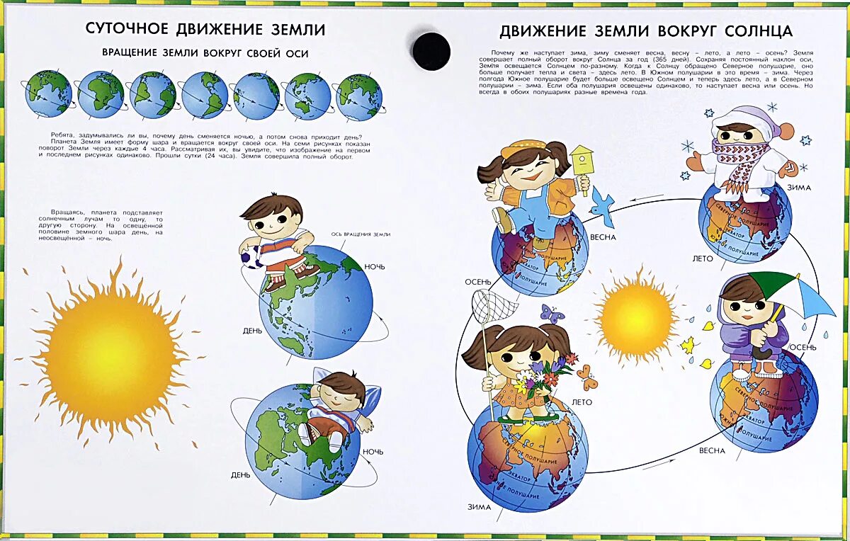 Вращение земли вокруг солнца. Вращение земли для дошкольников. Смена времен года для дошкольников. Схема вращения земли.