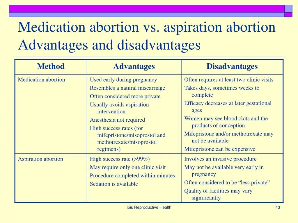 City life advantages and disadvantages. Abortion advantages and disadvantages. Advantages and disadvantages of books. Computer games advantages and disadvantages. Advantages and disadvantages of e-books.