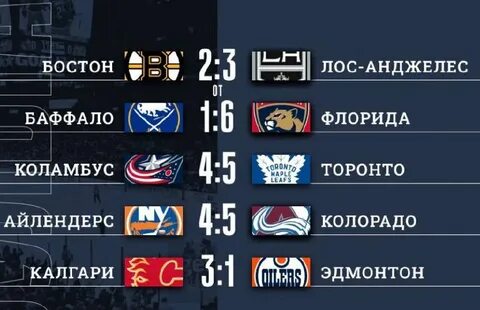 Последние результаты матчей нхл на сегодня 2024