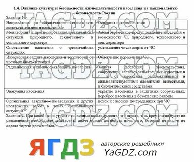 Безопасность это обж 9 класс