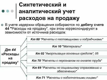 Аналитический и синтетический учет расходов