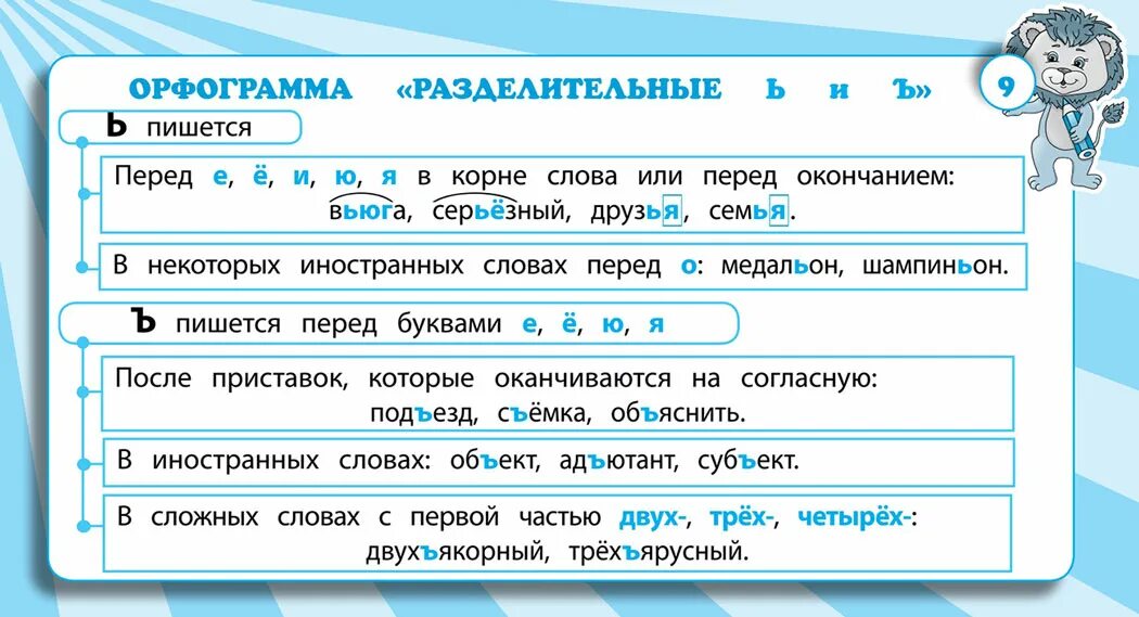 Собственной орфограмма. Правила орфограммы русского языка. Орфограммы правила по русскому языку. Что такое орфограмма 2 класс русский язык. Основные орфограммы русского языка начальная школа.