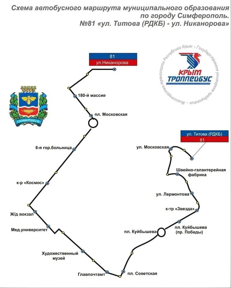 Маршрутное симферополь. Схема движения автобуса 81 Симферополь. Схема автобусов Симферополя. Симферополь схема. Схема движения общественного транспорта Симферополь.