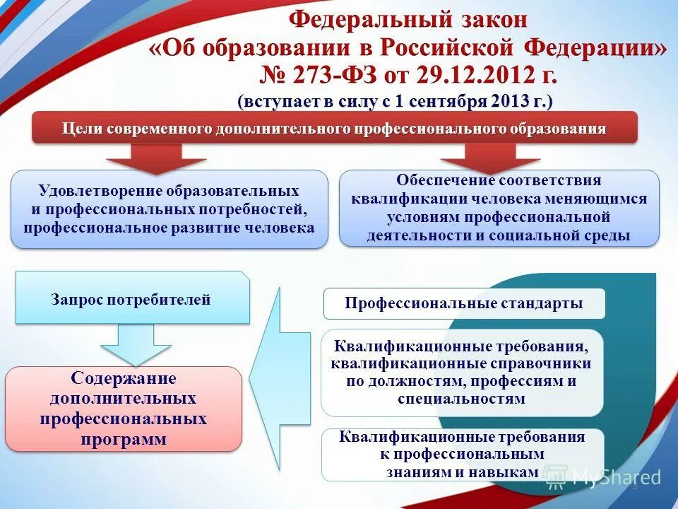 Учреждения дополнительного образования взрослых