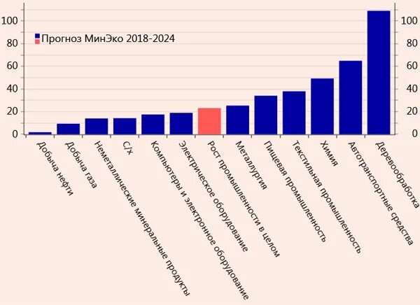 Топ сайтов в россии 2024