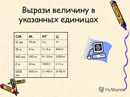 Величина выраженная цифрами